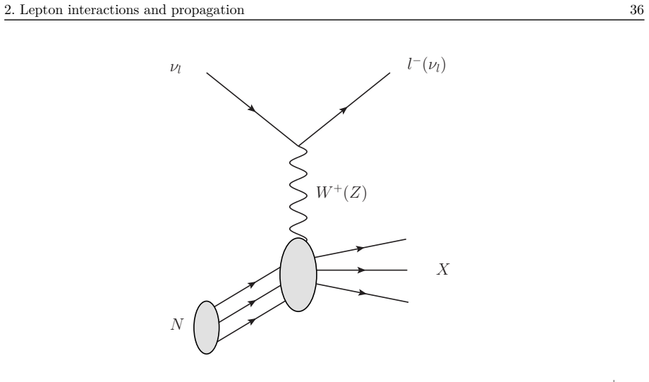 Figure 2.1