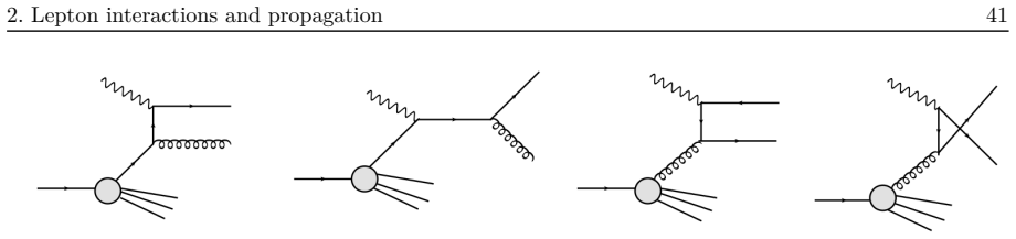 Figure 2.2