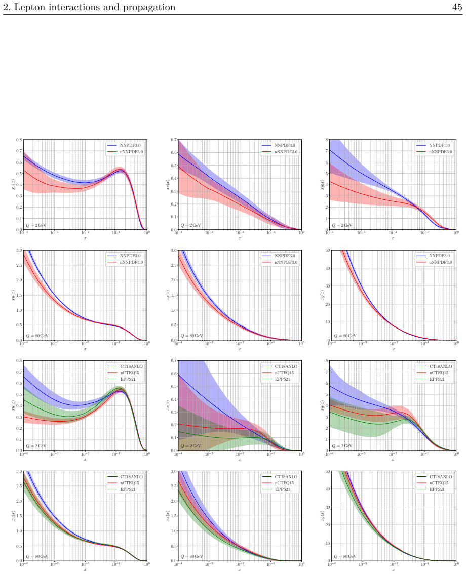 Figure 2.3