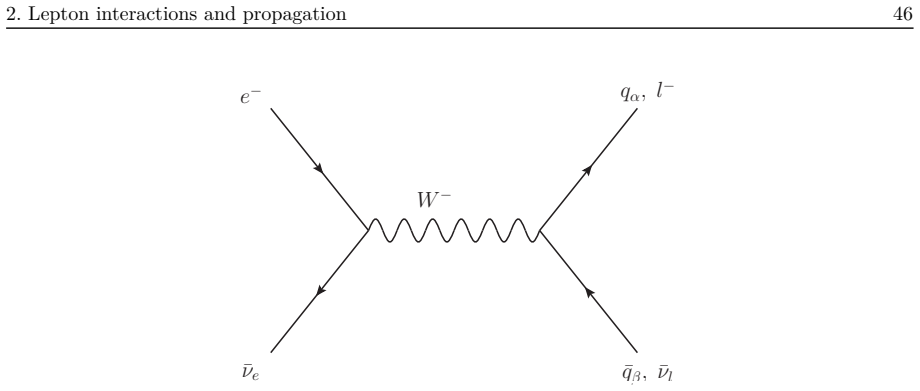 Figure 2.4