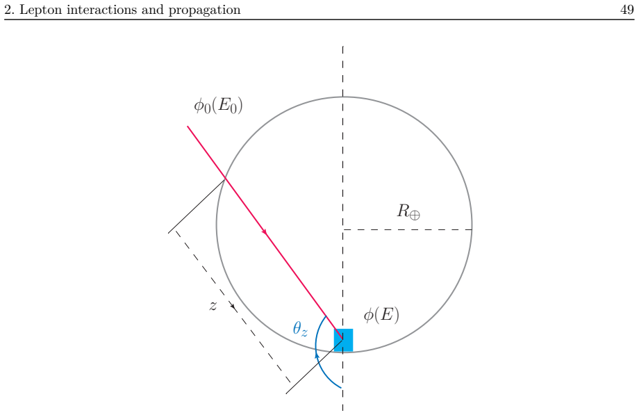 Figure 2.6