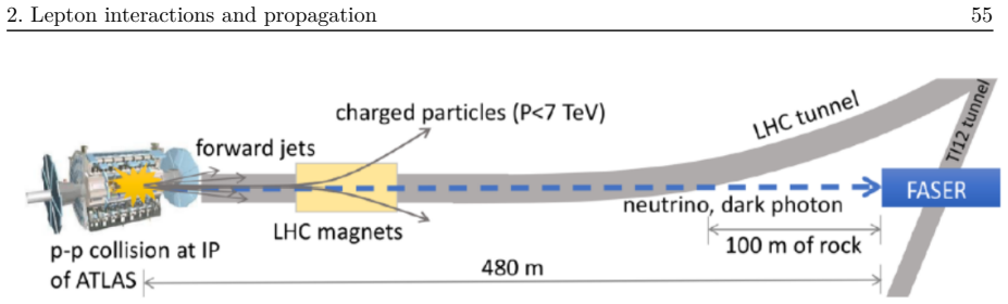 Figure 2.9