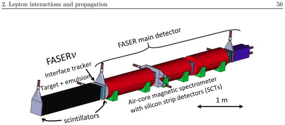 Figure 2.10