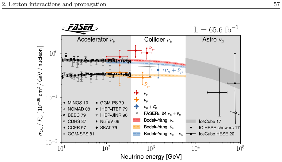 Figure 2.11