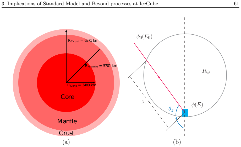 Figure 3.1