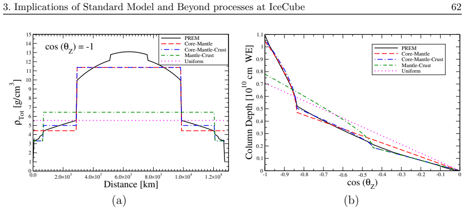 Figure 3.2