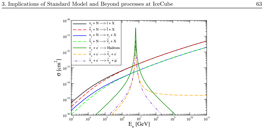 Figure 3.3