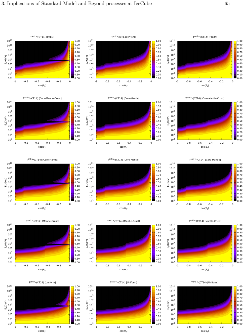 Figure 3.4