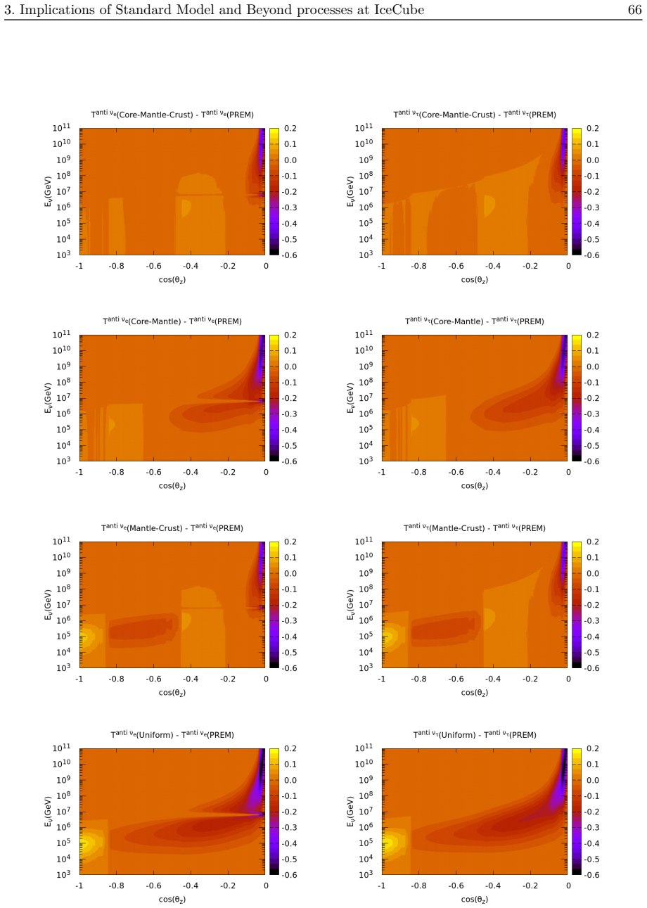 Figure 3.5
