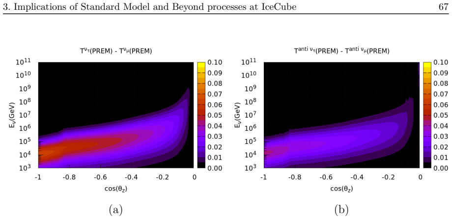 Figure 3.6
