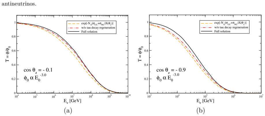 Figure 3.7