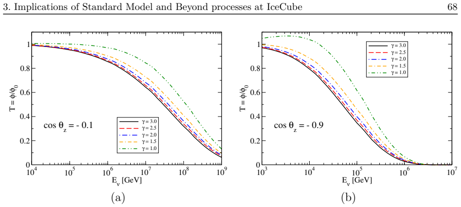 Figure 3.8