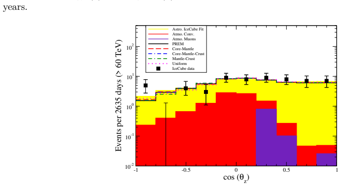 Figure 3.10
