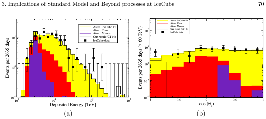 Figure 3.9