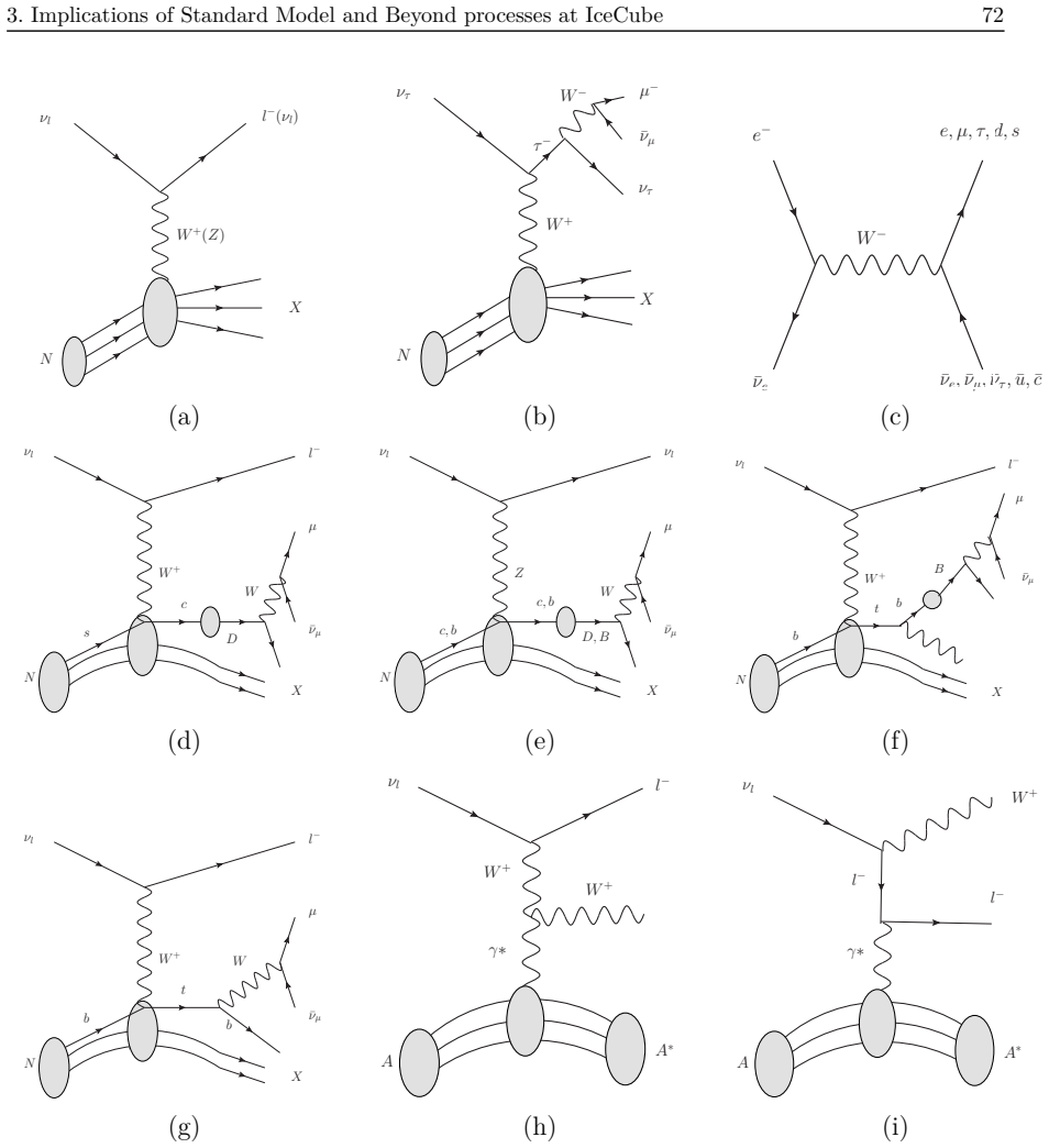 Figure 3.11