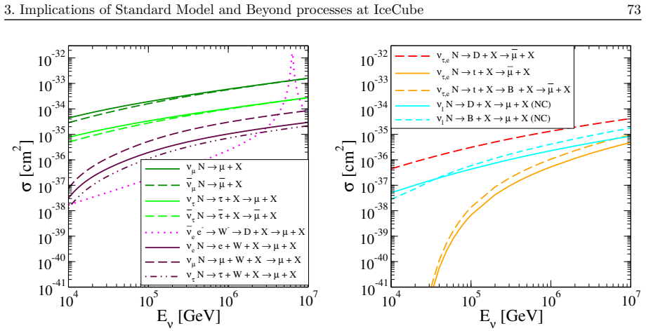 Figure 3.12