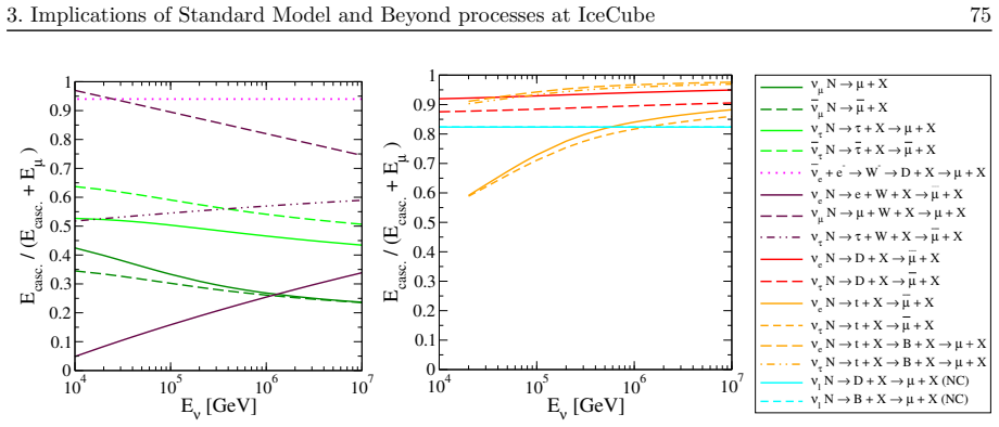 Figure 3.13