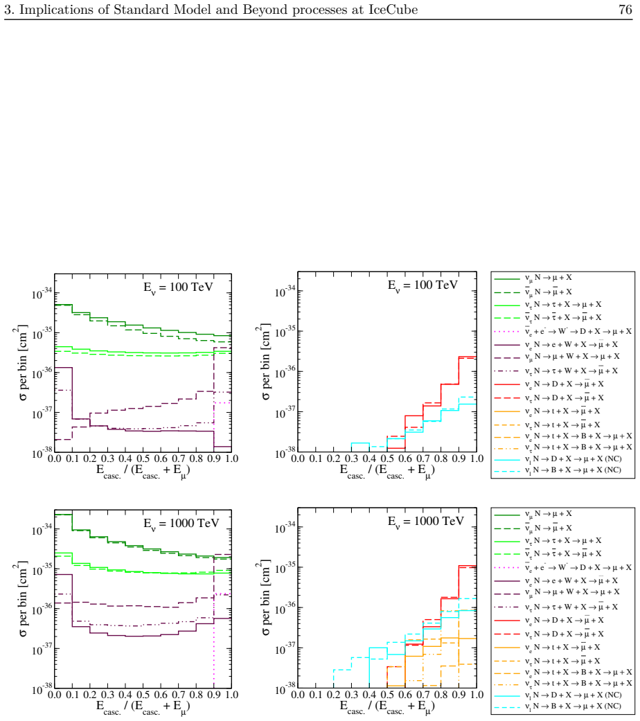 Figure 3.14