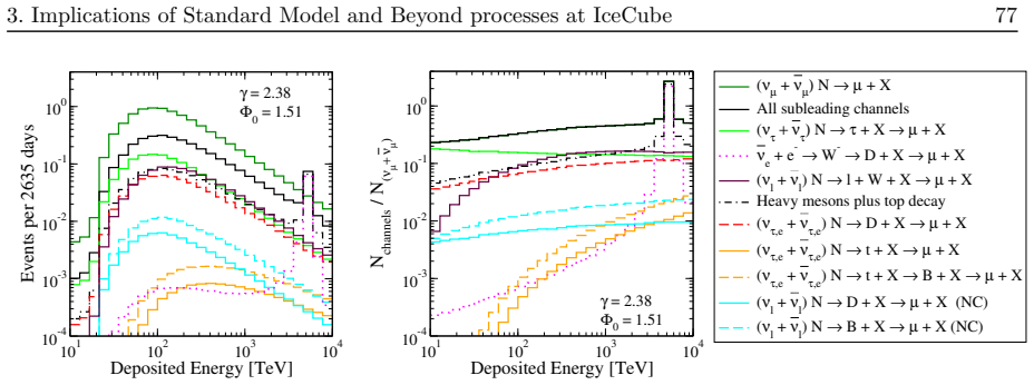 Figure 3.15