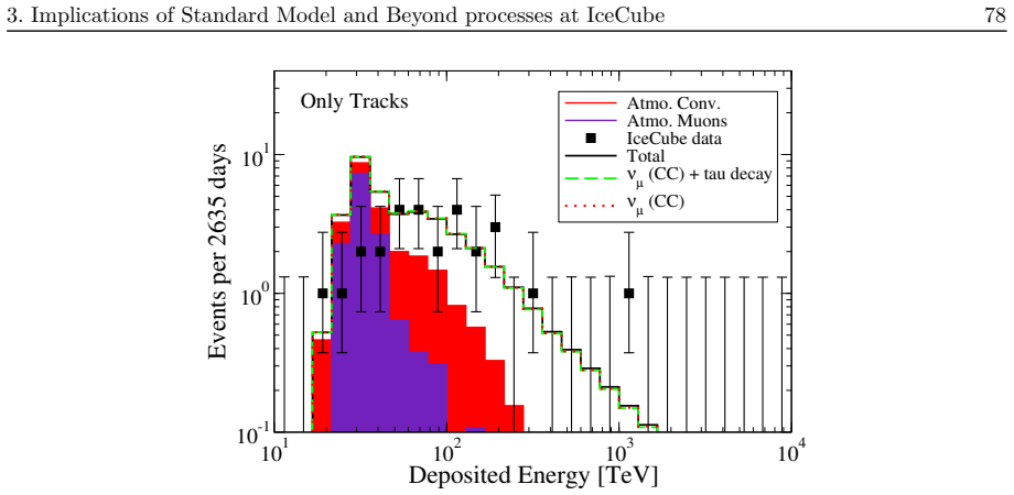 Figure 3.16