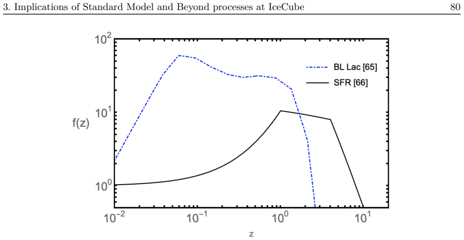 Figure 3.17