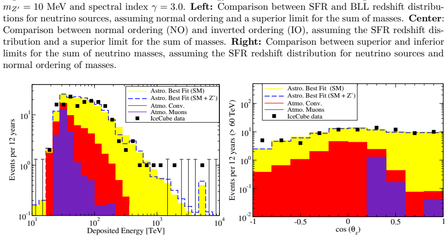 Figure 3.19