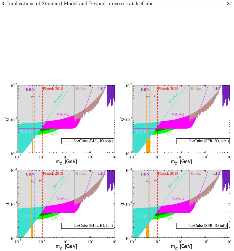 Figure 3.21