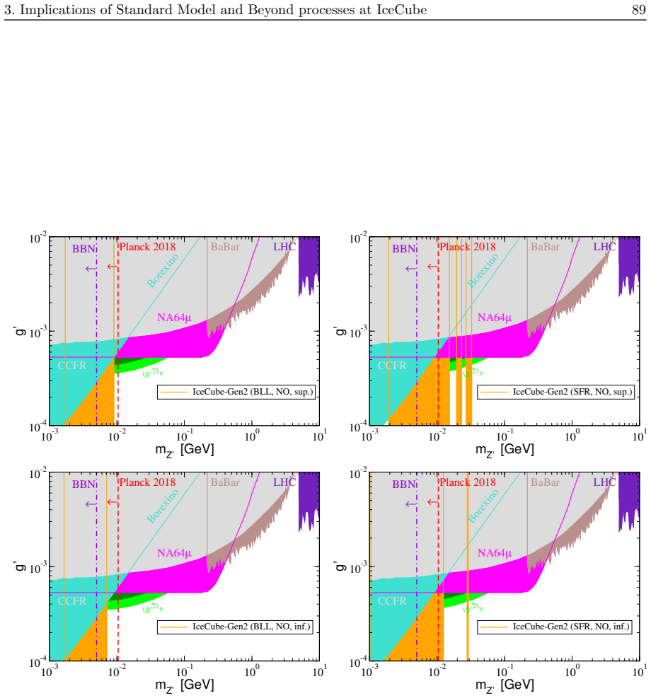 Figure 3.22