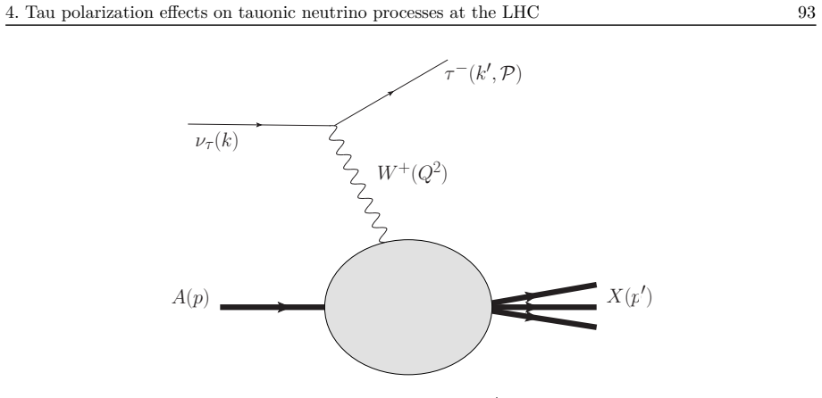 Figure 4.1