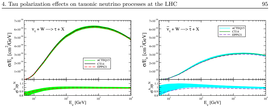 Figure 4.2
