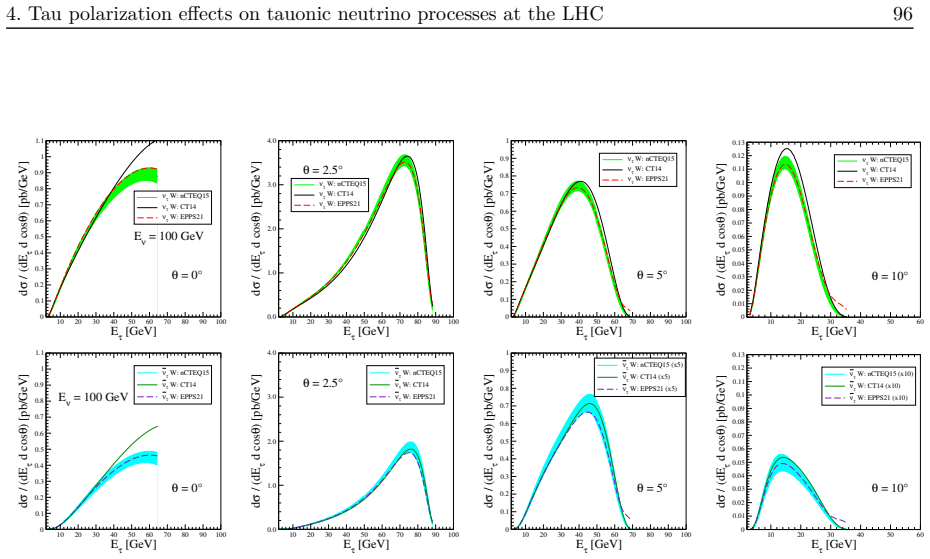 Figure 4.3