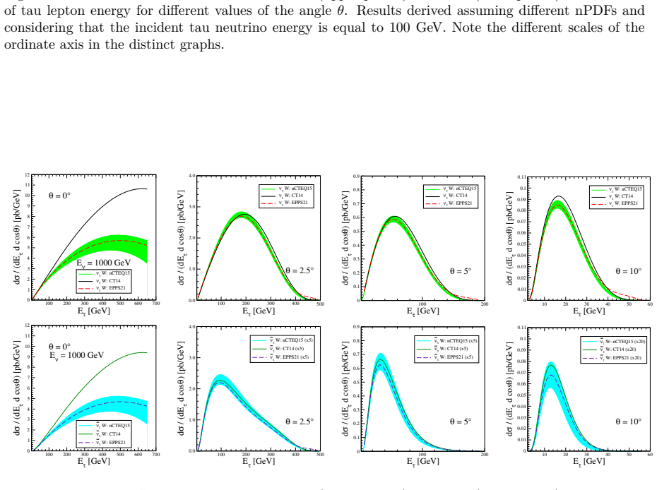 Figure 4.4