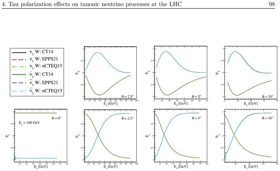 Figure 4.5