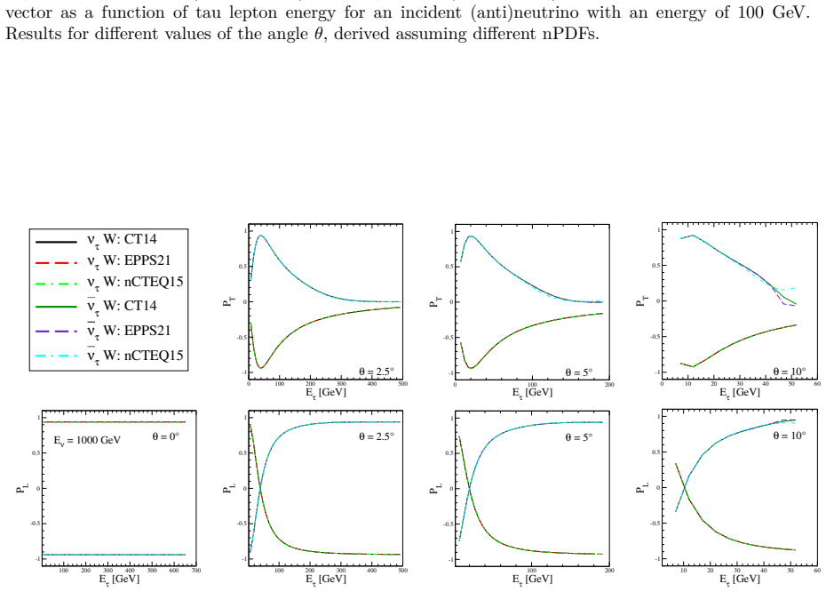 Figure 4.6