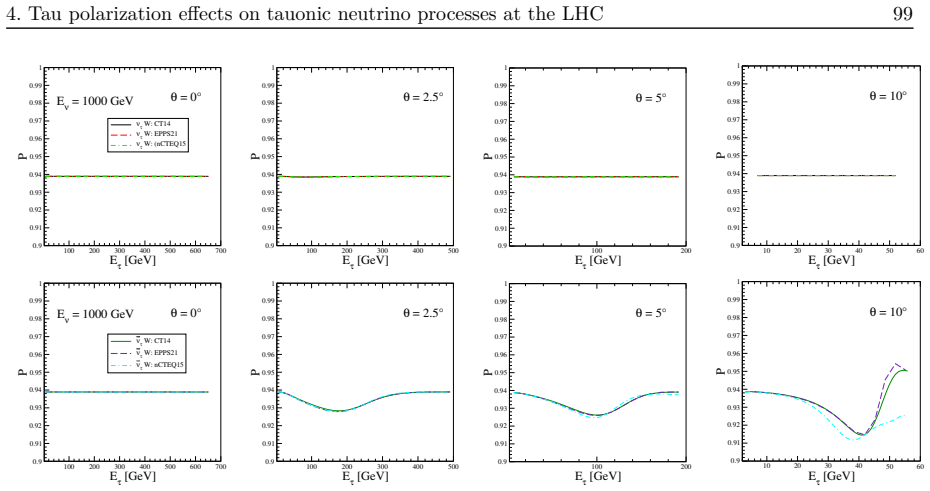 Figure 4.7
