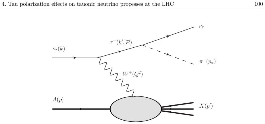Figure 4.8