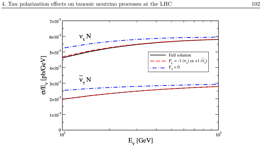 Figure 4.9