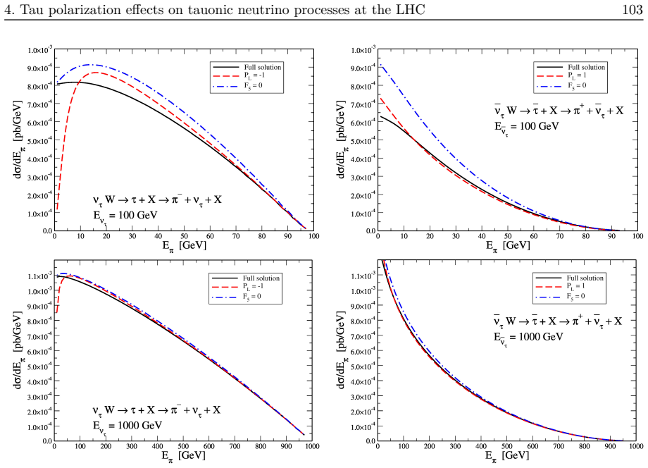Figure 4.10