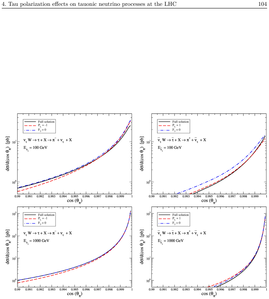 Figure 4.11