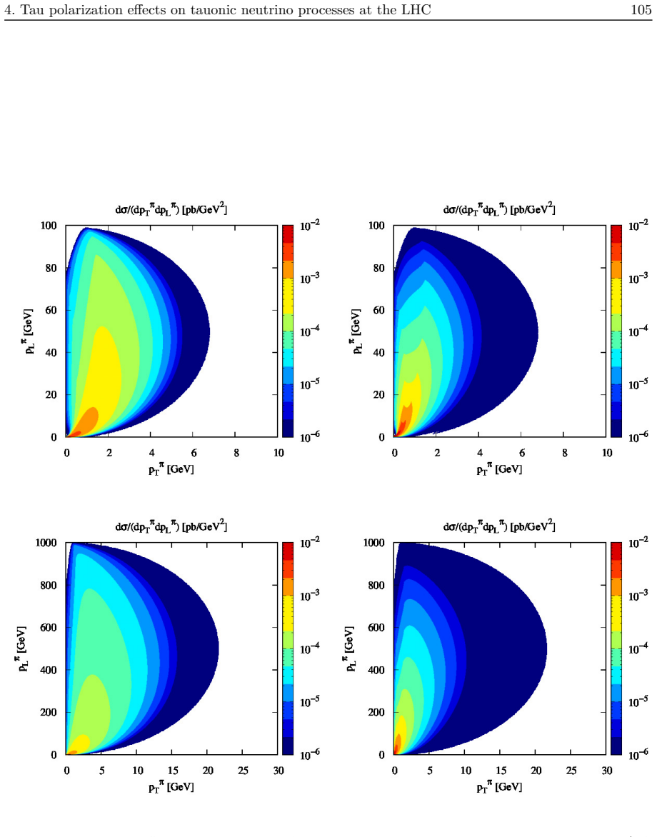Figure 4.12