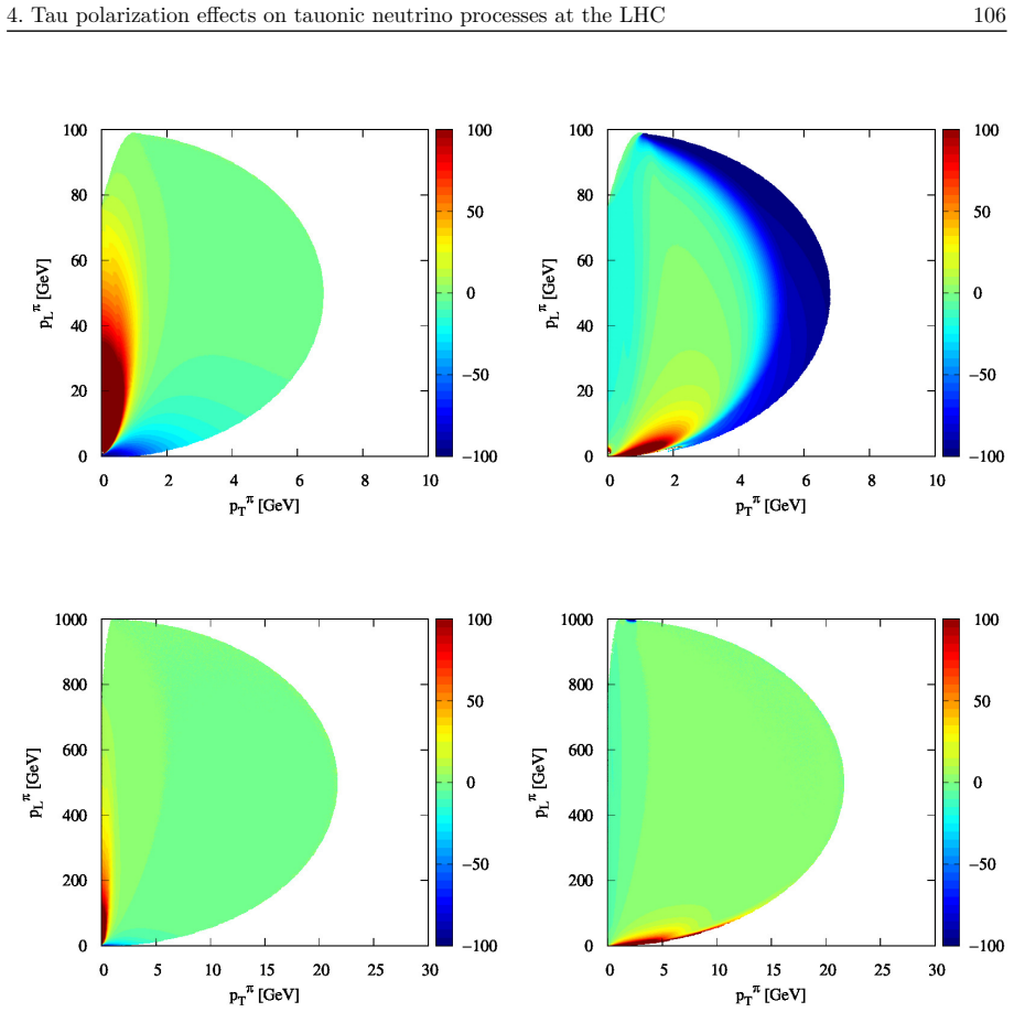 Figure 4.13