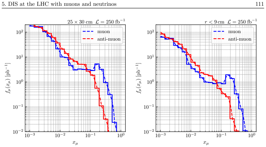 Figure 5.1
