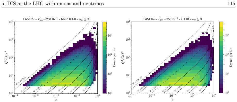 Figure 5.2