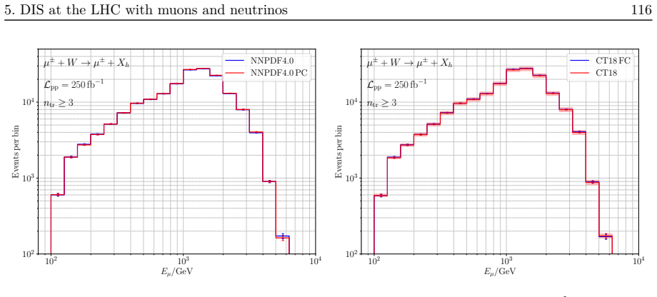 Figure 5.3