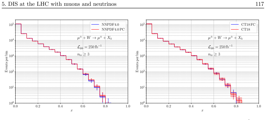 Figure 5.4