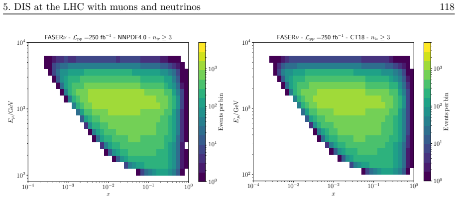 Figure 5.5