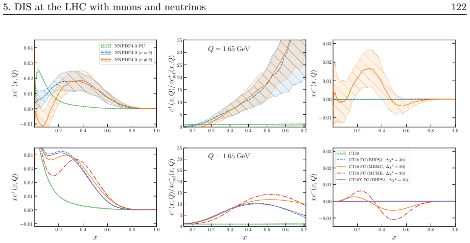 Figure 5.6