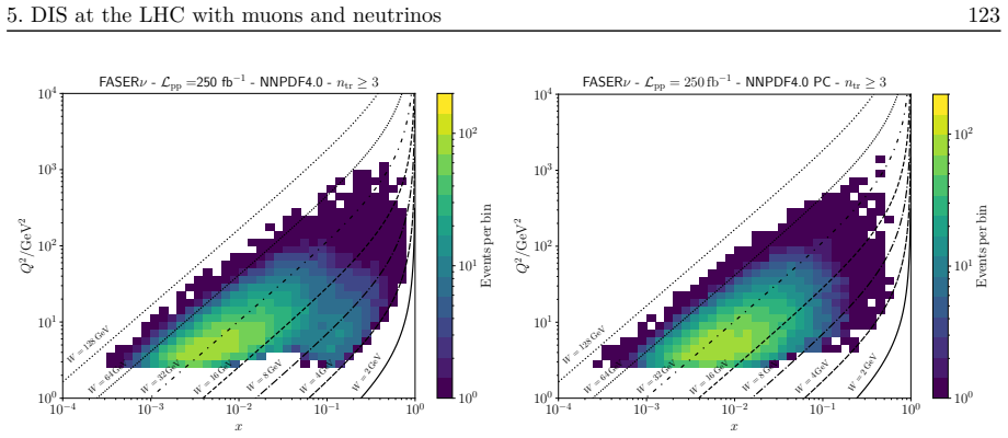 Figure 5.7