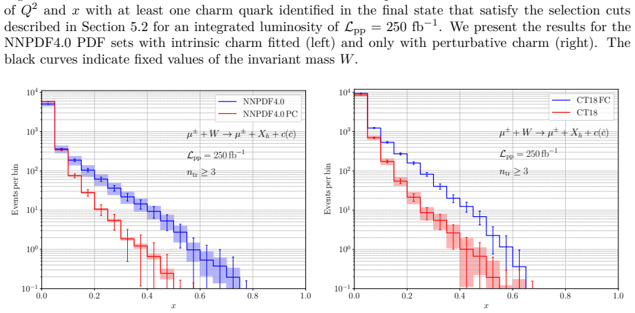 Figure 5.8