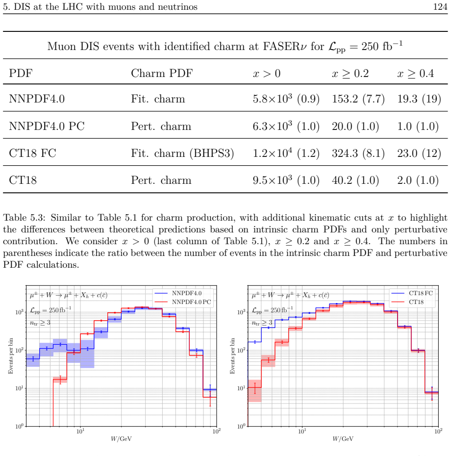 Figure 5.9